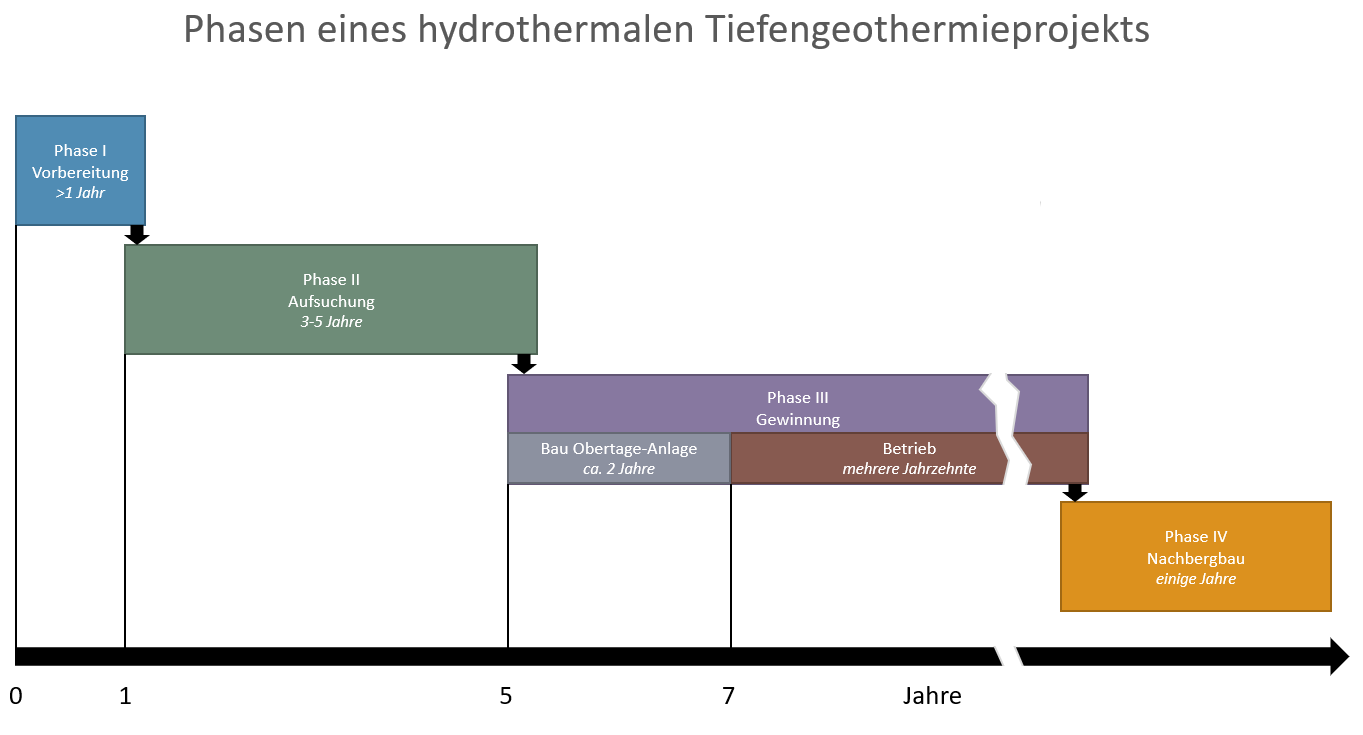 Leistungsspektrum Geothermie